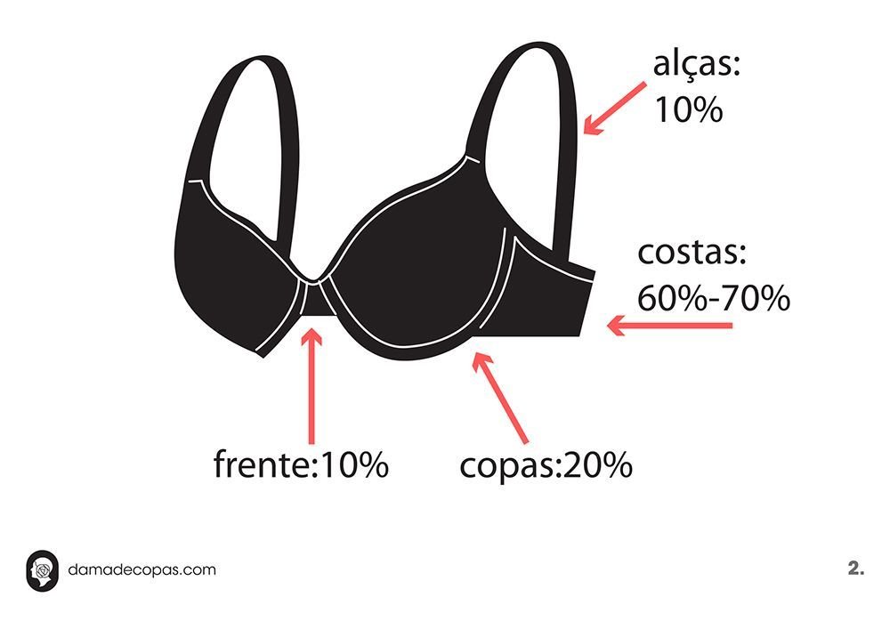 Workshop: Sabe qual é a estrutura de um soutien?